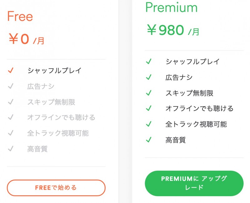 Spotifyの有料会員 Premium を解約する方法 すまおじ Com