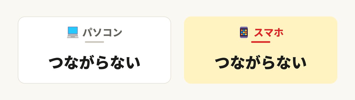 家のWi-Fiにつながるか試した結果