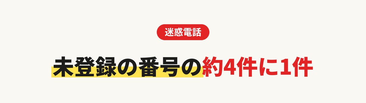 知らない番号の着信のうち迷惑電話の割合（約4件に1件）