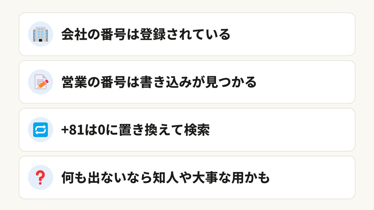 知らない番号を検索して、わかったこと