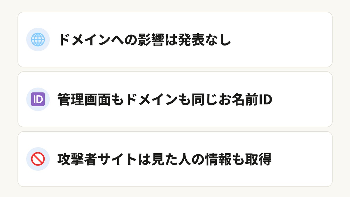 お名前.comのドメインと攻撃者のサイトについてわかったこと