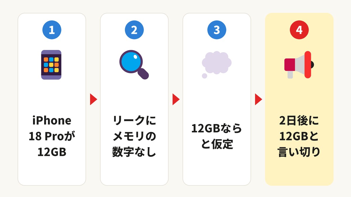 iPad mini 8の12GBが広まった流れ